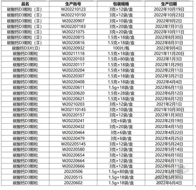 朗迪D3不合格批次召回 - 线报得