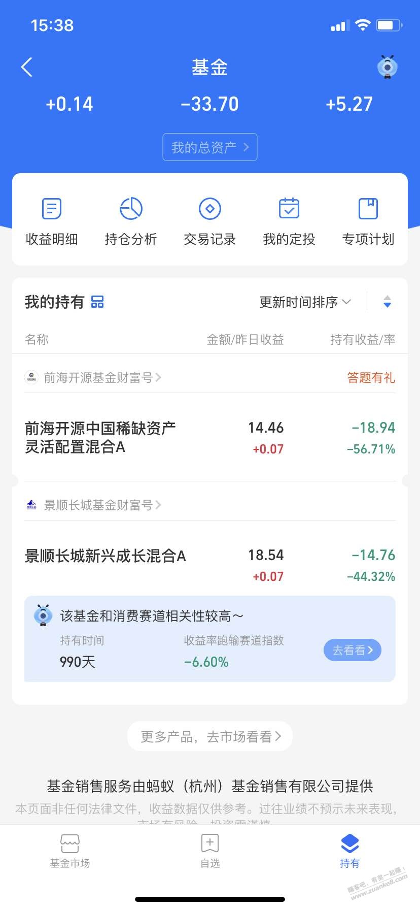 21年套红包买的基金真惨 - 线报得