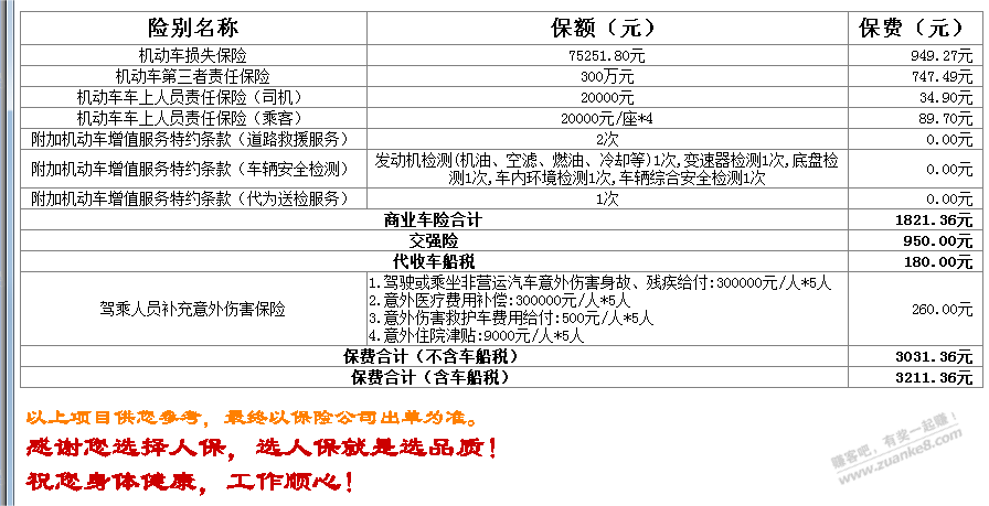 铁子们帮忙看下车险，果 - 线报得