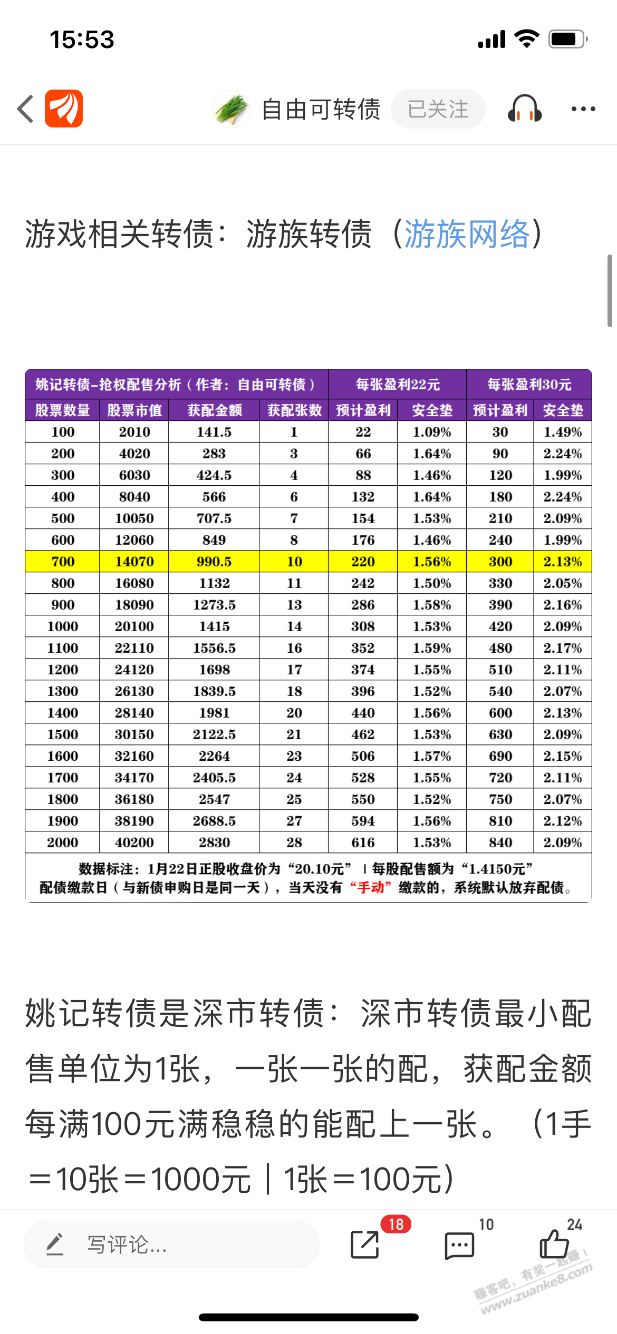 大A配债技巧 - 线报得